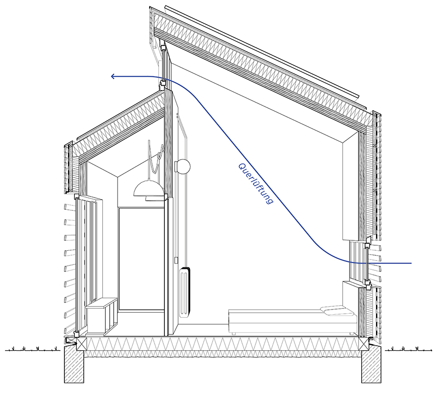 Querschnitt Schlafzimmer